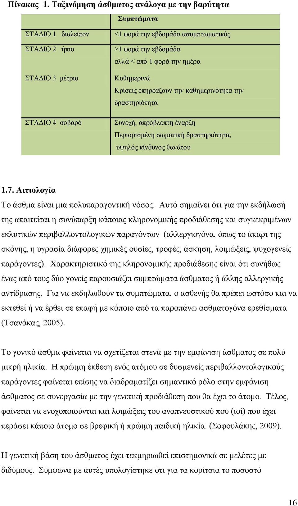 ημέρα Καθημερινά Κρίσεις επηρεάζουν την καθημερινότητα την δραστηριότητα Συνεχή, απρόβλεπτη έναρξη Περιορισμένη σωματική δραστηριότητα, υψηλός κίνδυνος θανάτου 1.7.