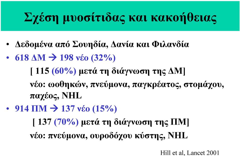 πνεύµονα, παγκρέατος, στοµάχου, παχέος, NHL 914 ΠΜ 137 νέο (15%) [ 137 (70%)
