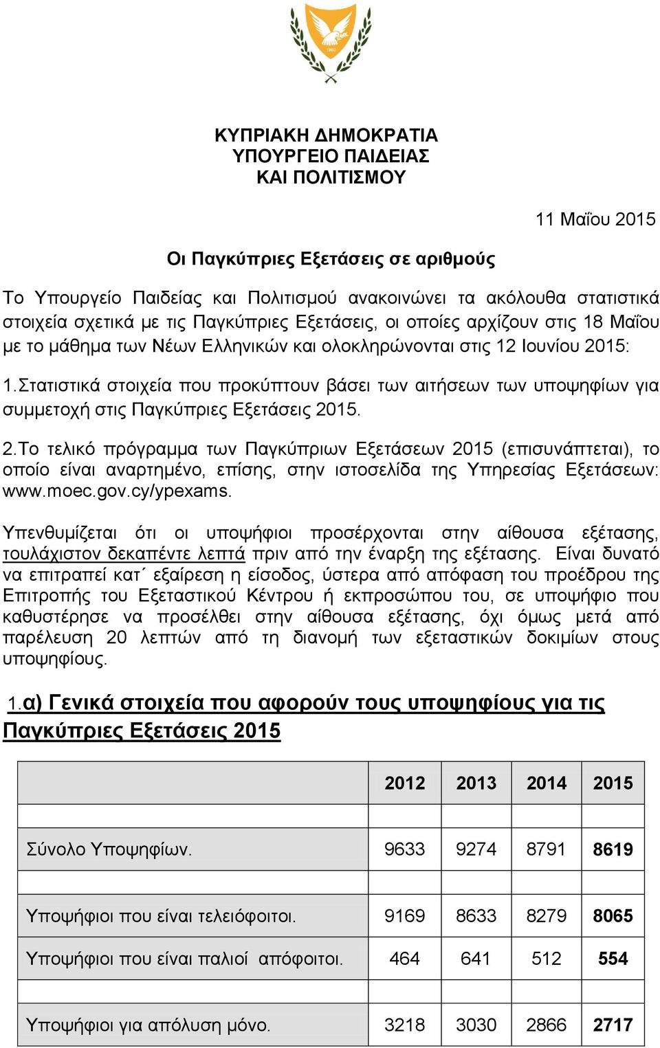 Στατιστικά στοιχεία που προκύπτουν βάσει των αιτήσεων των υποψηφίων για συμμετοχή στις Παγκύπριες Εξετάσεις 20