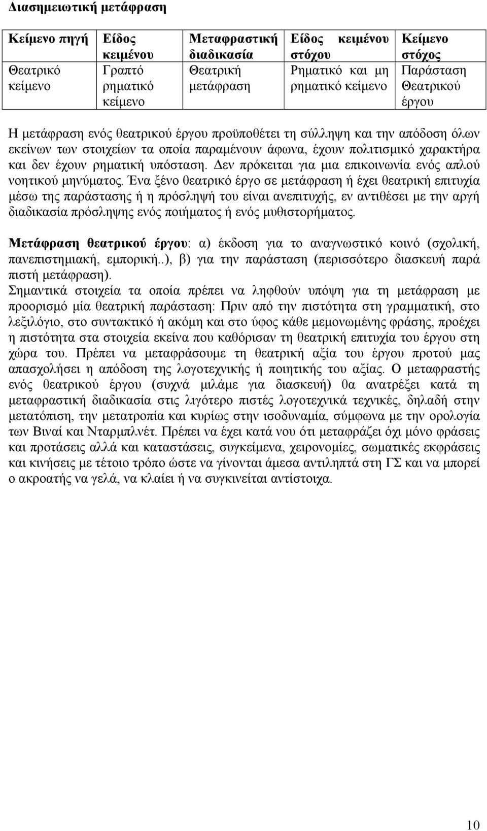 έχουν ρηματική υπόσταση. Δεν πρόκειται για μια επικοινωνία ενός απλού νοητικού μηνύματος.