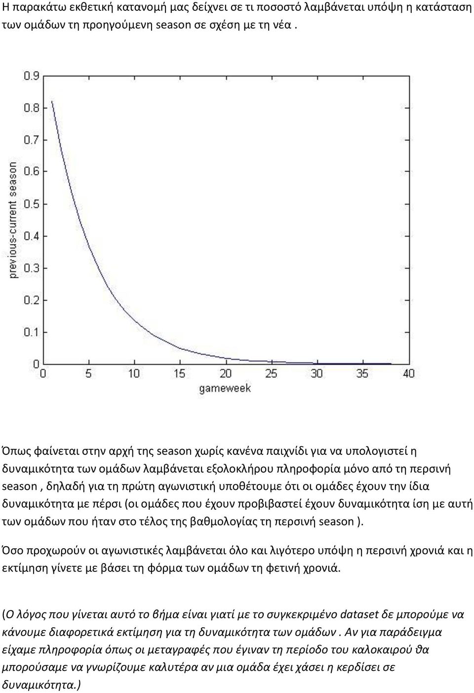 υποθέτουμε ότι οι ομάδες έχουν την ίδια δυναμικότητα με πέρσι (οι ομάδες που έχουν προβιβαστεί έχουν δυναμικότητα ίση με αυτή των ομάδων που ήταν στο τέλος της βαθμολογίας τη περσινή season ).