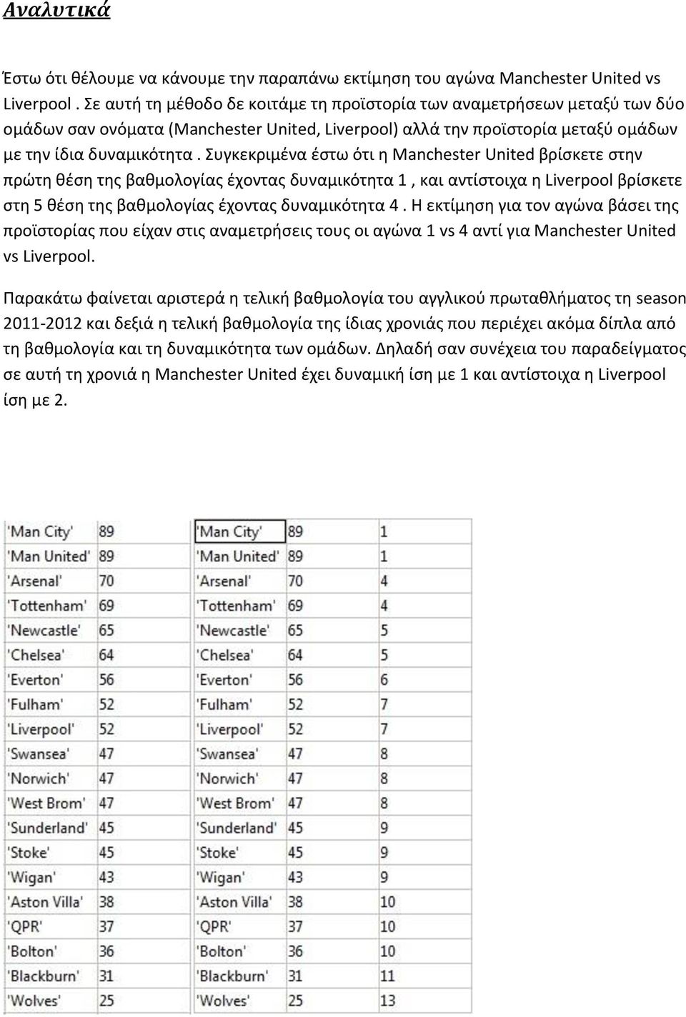 Συγκεκριμένα έστω ότι η Manchester United βρίσκετε στην πρώτη θέση της βαθμολογίας έχοντας δυναμικότητα 1, και αντίστοιχα η Liverpool βρίσκετε στη 5 θέση της βαθμολογίας έχοντας δυναμικότητα 4.