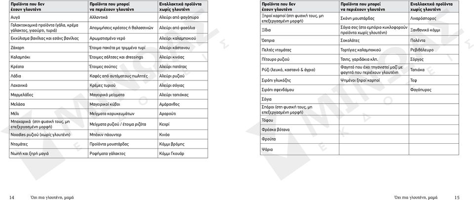 Καλαμπόκι Έτοιµες σάλτσες και dressings Αλεύρι κινόας Κρέατα Έτοιµες σούπες Αλεύρι πατάτας Λάδια Καφές από αυτόµατους πωλητές Αλεύρι ρυζιού Λαχανικά Κρέµες τυριού Αλεύρι σόγιας Μαρμελάδες Μαγειρικά