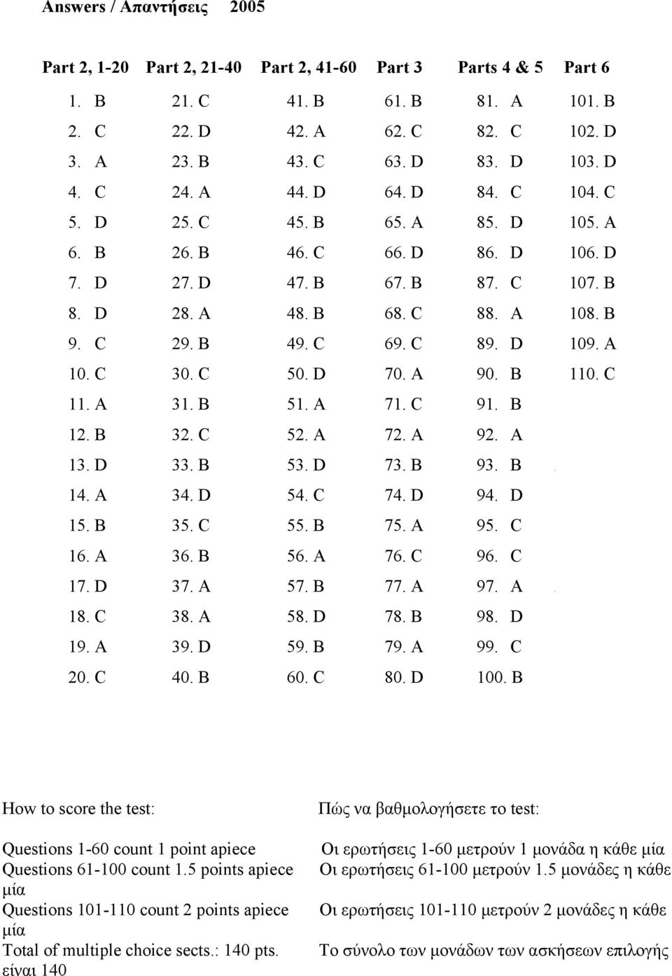 C 69. C 89. D 109. A 10. C 30. C 50. D 70. A 90. B 110. C 11. A 31. B 51. A 71. C 91. B 12. B 32. C 52. A 72. A 92. A 13. D 33. B 53. D 73. B 93. B A 14. A 34. D 54. C 74. D 94. D 15. B 35. C 55.