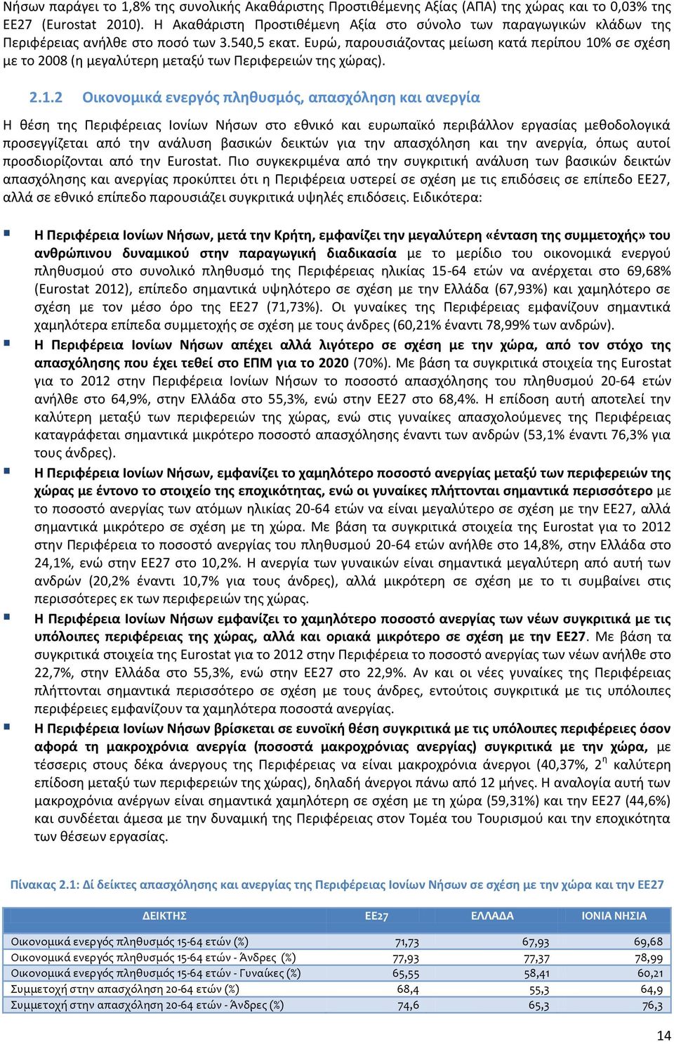 Ευρώ, παρουσιάζοντας μείωση κατά περίπου 10