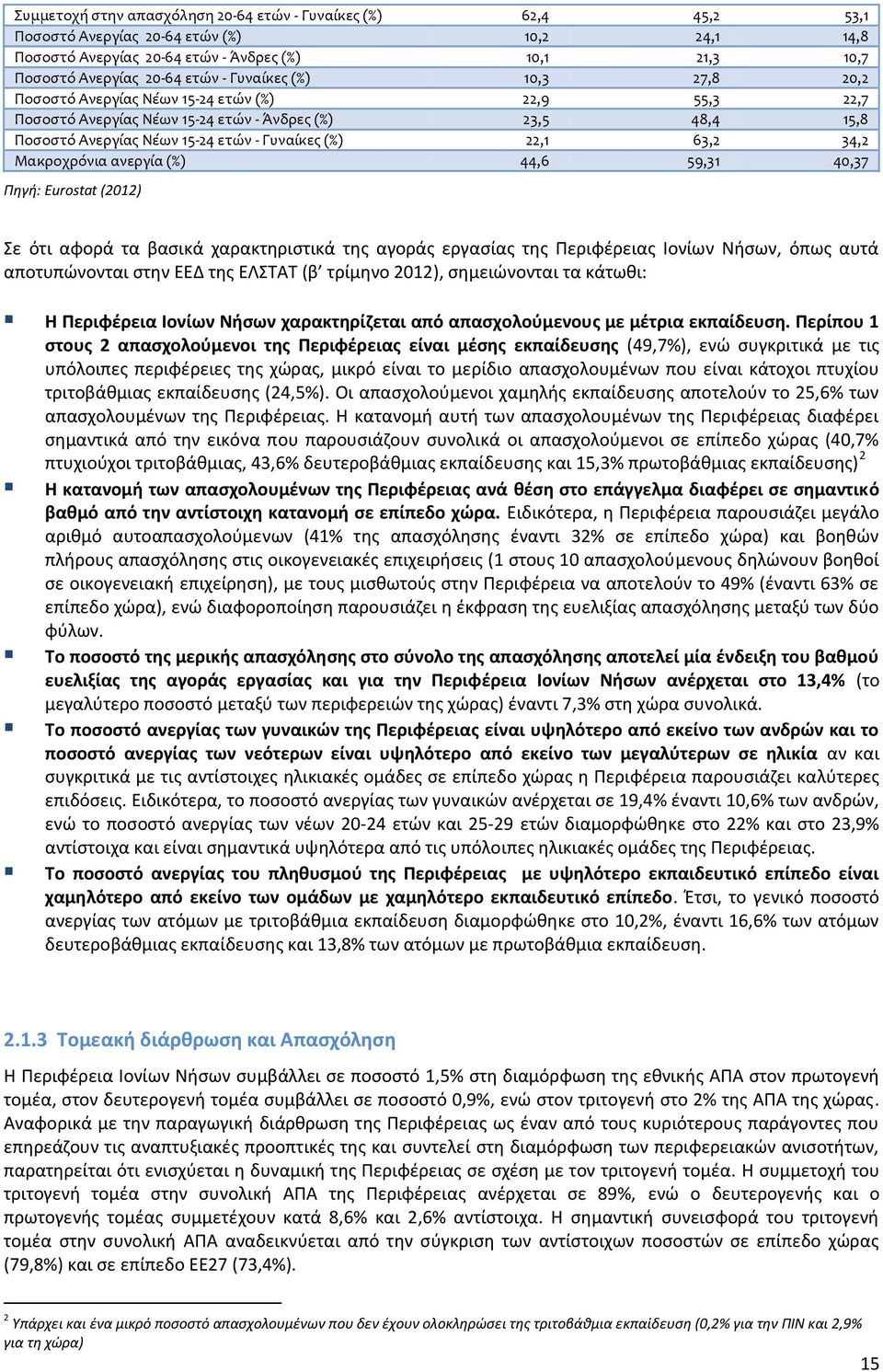 34,2 Μακροχρόνια ανεργία (%) 44,6 59,31 40,37 Πηγή: Eurostat (2012) Σε ότι αφορά τα βασικά χαρακτηριστικά της αγοράς εργασίας της Περιφέρειας Ιονίων Νήσων, όπως αυτά αποτυπώνονται στην ΕΕΔ της ΕΛΣΤΑΤ