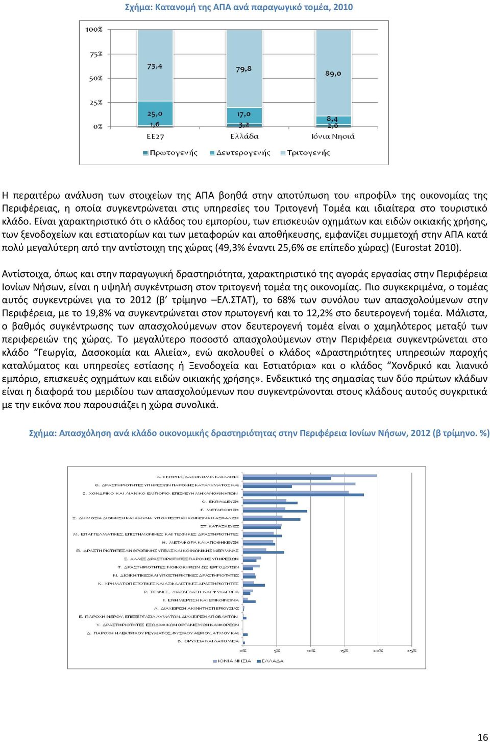 Είναι χαρακτηριστικό ότι ο κλάδος του εμπορίου, των επισκευών οχημάτων και ειδών οικιακής χρήσης, των ξενοδοχείων και εστιατορίων και των μεταφορών και αποθήκευσης, εμφανίζει συμμετοχή στην ΑΠΑ κατά