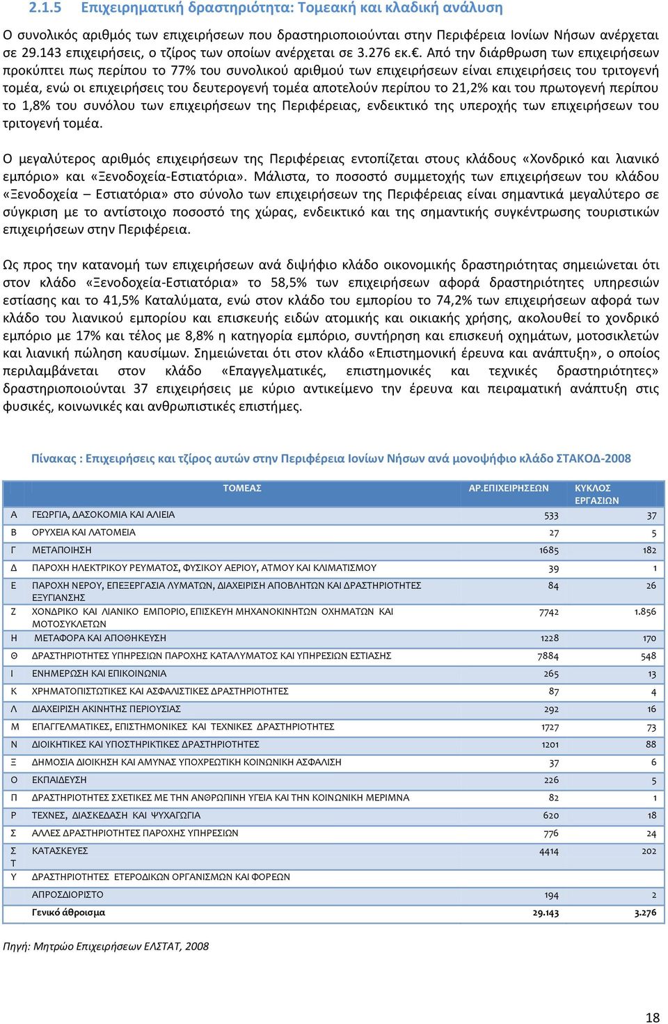 . Από την διάρθρωση των επιχειρήσεων προκύπτει πως περίπου το 77% του συνολικού αριθμού των επιχειρήσεων είναι επιχειρήσεις του τριτογενή τομέα, ενώ οι επιχειρήσεις του δευτερογενή τομέα αποτελούν