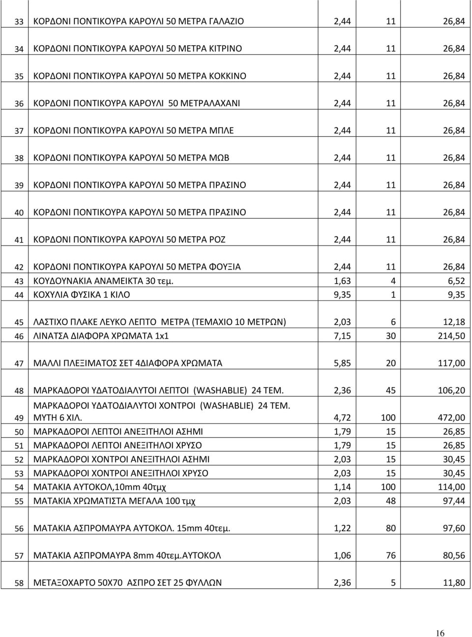 ΜΕΤΡΑ ΠΡΑΣΙΝΟ 2,44 11 26,84 40 ΚΟΡΔΟΝΙ ΠΟΝΤΙΚΟΥΡΑ ΚΑΡΟΥΛΙ 50 ΜΕΤΡΑ ΠΡΑΣΙΝΟ 2,44 11 26,84 41 ΚΟΡΔΟΝΙ ΠΟΝΤΙΚΟΥΡΑ ΚΑΡΟΥΛΙ 50 ΜΕΤΡΑ ΡΟΖ 2,44 11 26,84 42 ΚΟΡΔΟΝΙ ΠΟΝΤΙΚΟΥΡΑ ΚΑΡΟΥΛΙ 50 ΜΕΤΡΑ ΦΟΥΞΙΑ 2,44 11