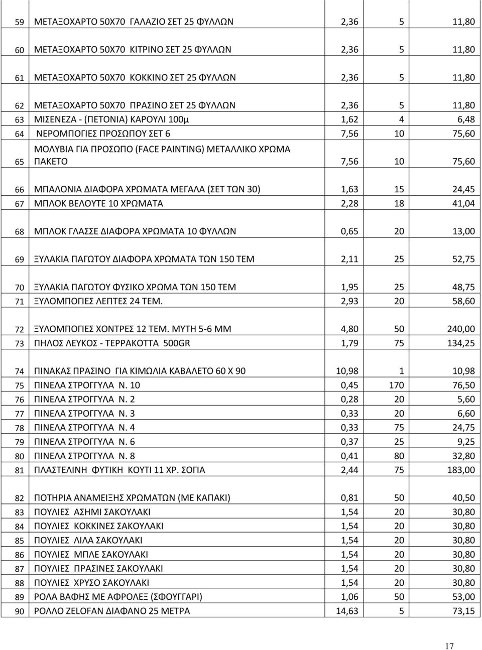 ΜΠΑΛΟΝΙΑ ΔΙΑΦΟΡΑ ΧΡΩΜΑΤΑ ΜΕΓΑΛΑ (ΣΕΤ ΤΩΝ 30) 1,63 15 24,45 67 ΜΠΛΟΚ ΒΕΛΟΥΤΕ 10 ΧΡΩΜΑΤΑ 2,28 18 41,04 68 ΜΠΛΟΚ ΓΛΑΣΣΕ ΔΙΑΦΟΡΑ ΧΡΩΜΑΤΑ 10 ΦΥΛΛΩΝ 0,65 20 13,00 69 ΞΥΛΑΚΙΑ ΠΑΓΩΤΟΥ ΔΙΑΦΟΡΑ ΧΡΩΜΑΤΑ ΤΩΝ 150