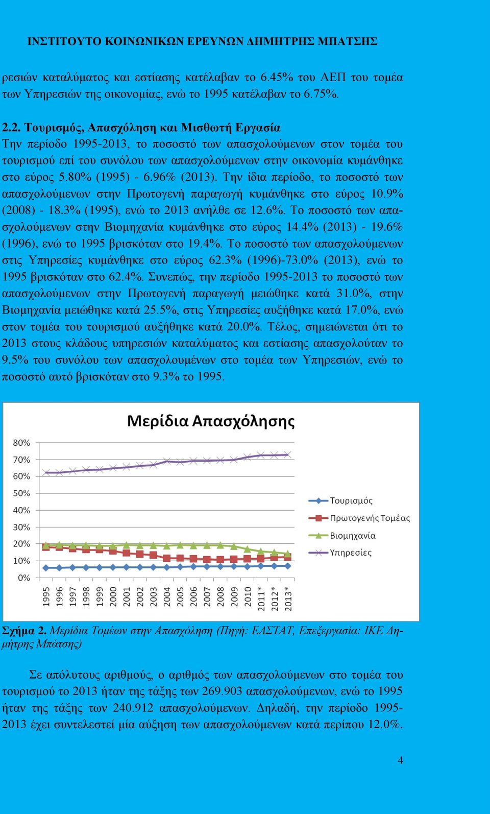 80% (1995) - 6.96% (2013). Την ίδια περίοδο, το ποσοστό των απασχολούμενων στην Πρωτογενή παραγωγή κυμάνθηκε στο εύρος 10.9% (2008) - 18.3% (1995), ενώ το 2013 ανήλθε σε 12.6%. Το ποσοστό των απασχολούμενων στην Βιομηχανία κυμάνθηκε στο εύρος 14.