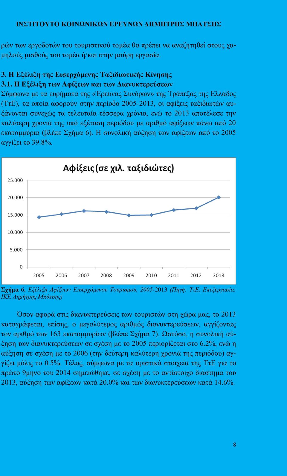 συνεχώς τα τελευταία τέσσερα χρόνια, ενώ το 2013 αποτέλεσε την καλύτερη χρονιά της υπό εξέταση περιόδου με αριθμό αφίξεων πάνω από 20 εκατομμύρια (βλέπε Σχήμα 6).