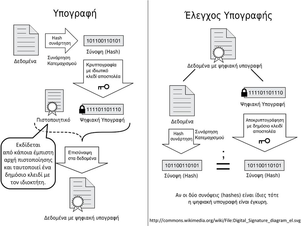 κλειδί με τον ιδιοκτήτη. http://commons.