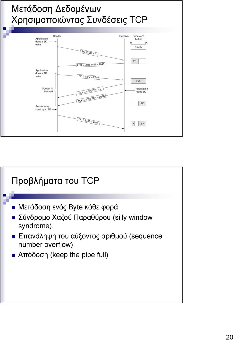 Χαζού Παραθύρου (silly window syndrome).