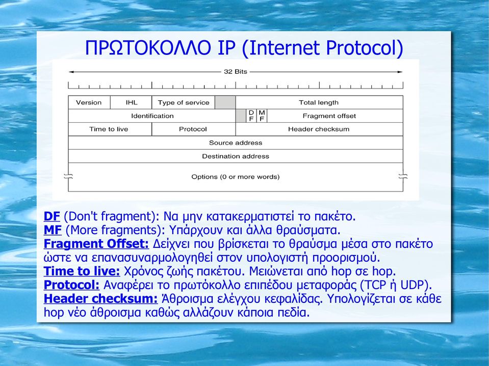 Fragment Offset: Δείχνει που βρίσκεται το θραύσμα μέσα στο πακέτο ώστε να επανασυναρμολογηθεί στον υπολογιστή προορισμού.