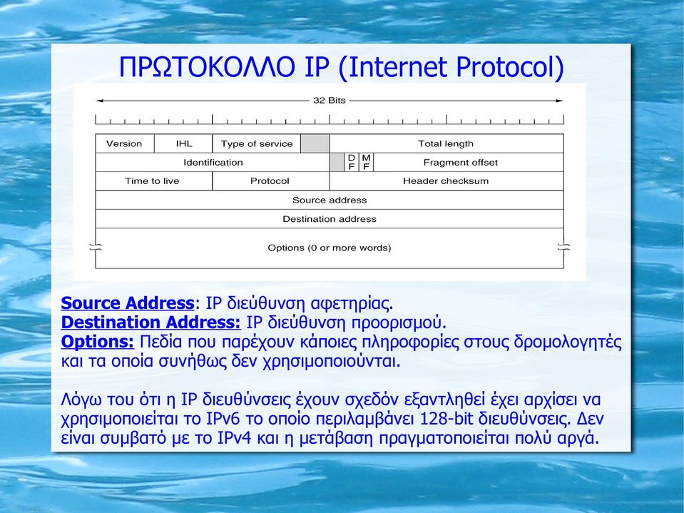 Οptions: Πεδία που παρέχουν κάποιες πληροφορίες στους δρομολογητές και τα οποία συνήθως δεν χρησιμοποιούνται.