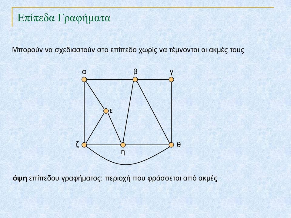 τέμνονται οι ακμές τους α β γ ε ζ η θ
