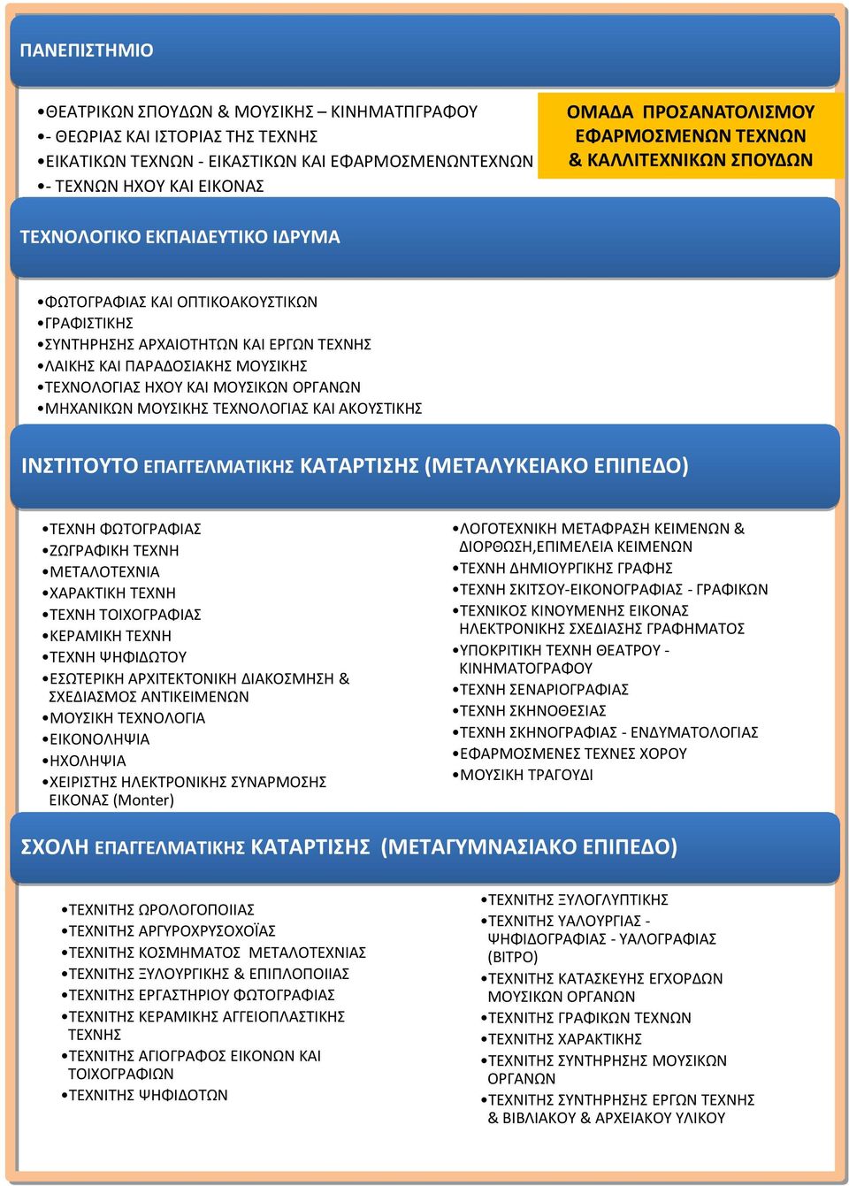 ΑΚΟΥΣΤΙΚΗΣ ΙΝΣΤΙΤΟΥΤΟ ΕΠΑΓΓΕΛΜΑΤΙΚΗΣ ΚΑΤΑΡΤΙΣΗΣ (ΜΕΤΑΛΥΚΕΙΑΚΟ ΕΠΙΠΕΔΟ) ΤΕΧΝΗ ΦΩΤΟΓΡΑΦΙΑΣ ΖΩΓΡΑΦΙΚΗ ΤΕΧΝΗ ΜΕΤΑΛΟΤΕΧΝΙΑ ΧΑΡΑΚΤΙΚΗ ΤΕΧΝΗ ΤΕΧΝΗ ΤΟΙΧΟΓΡΑΦΙΑΣ ΚΕΡΑΜΙΚΗ ΤΕΧΝΗ ΤΕΧΝΗ ΨΗΦΙΔΩΤΟΥ ΕΣΩΤΕΡΙΚΗ
