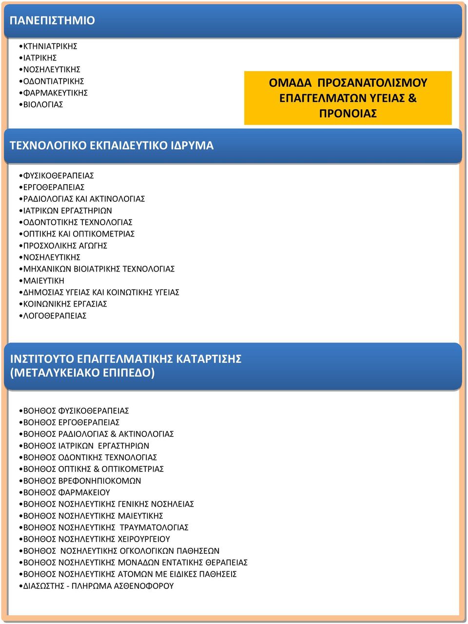 ΕΠΑΓΓΕΛΜΑΤΙΚΗΣ ΚΑΤΑΡΤΙΣΗΣ (ΜΕΤΑΛΥΚΕΙΑΚΟ ΕΠΙΠΕΔΟ) ΒΟΗΘΟΣ ΦΥΣΙΚΟΘΕΡΑΠΕΙΑΣ ΒΟΗΘΟΣ ΕΡΓΟΘΕΡΑΠΕΙΑΣ ΒΟΗΘΟΣ ΡΑΔΙΟΛΟΓΙΑΣ & ΑΚΤΙΝΟΛΟΓΙΑΣ ΒΟΗΘΟΣ ΙΑΤΡΙΚΩΝ ΕΡΓΑΣΤΗΡΙΩΝ ΒΟΗΘΟΣ ΟΔΟΝΤΙΚΗΣ ΤΕΧΝΟΛΟΓΙΑΣ ΒΟΗΘΟΣ ΟΠΤΙΚΗΣ