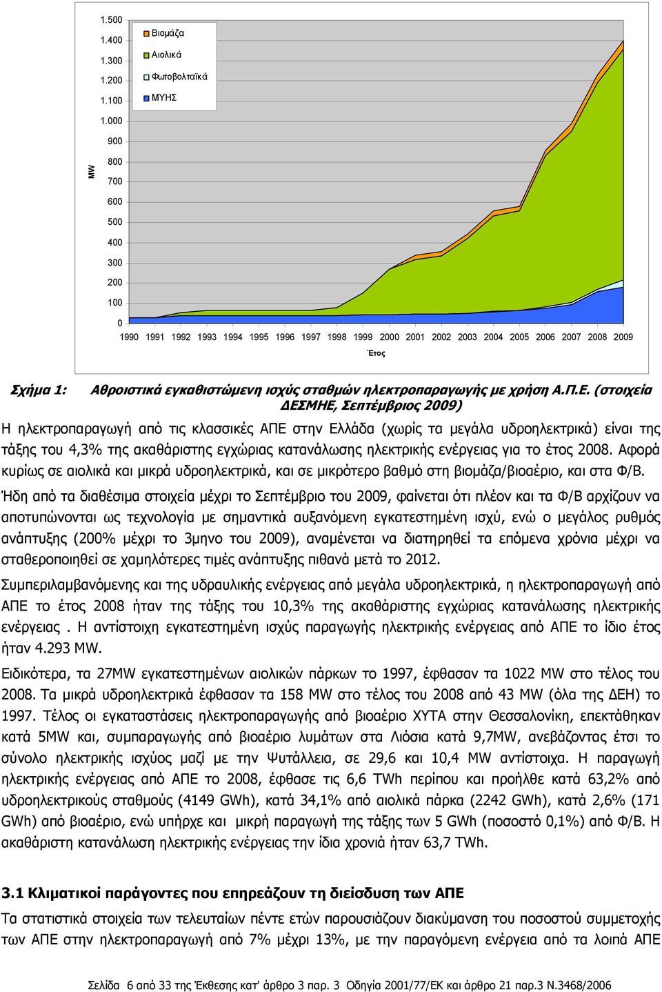 ηλεκτροπαραγωγής με χρήση Α.Π.Ε.