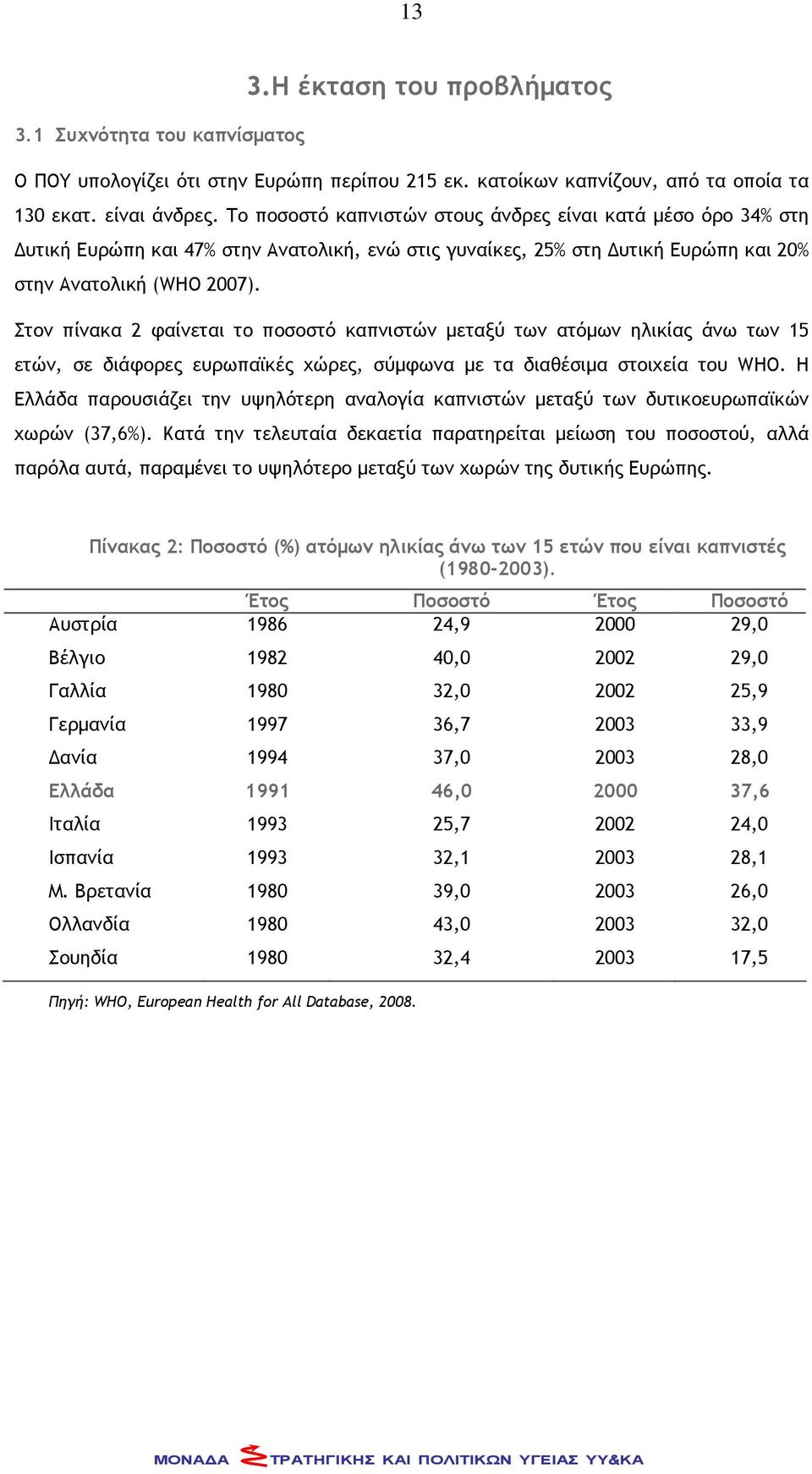 Στον πίνακα 2 φαίνεται το ποσοστό καπνιστών μεταξύ των ατόμων ηλικίας άνω των 15 ετών, σε διάφορες ευρωπαϊκές χώρες, σύμφωνα με τα διαθέσιμα στοιχεία του WHO.