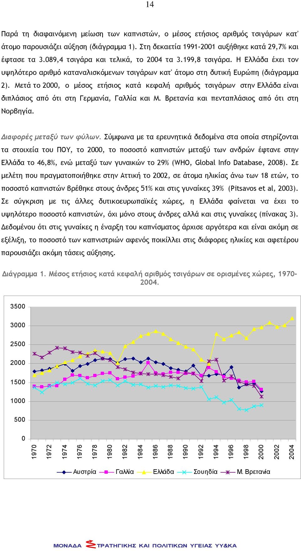 Μετά το 2000, ο μέσος ετήσιος κατά κεφαλή αριθμός τσιγάρων στην Ελλάδα είναι διπλάσιος από ότι στη Γερμανία, Γαλλία και Μ. Βρετανία και πενταπλάσιος από ότι στη Νορβηγία. Διαφορές μεταξύ των φύλων.