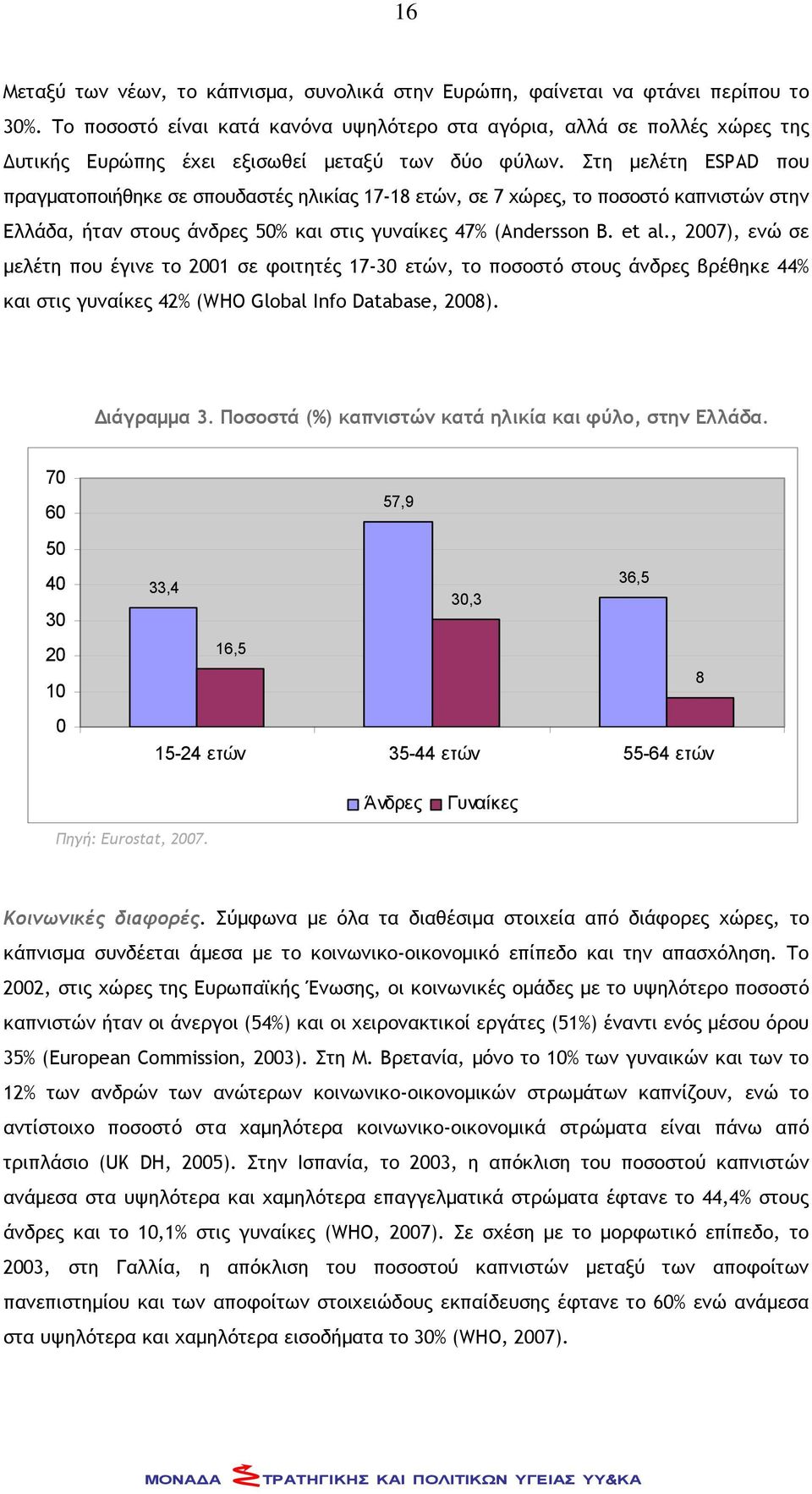 Στη μελέτη ESPAD που πραγματοποιήθηκε σε σπουδαστές ηλικίας 17-18 ετών, σε 7 χώρες, το ποσοστό καπνιστών στην Ελλάδα, ήταν στους άνδρες 50% και στις γυναίκες 47% (Andersson B. et al.