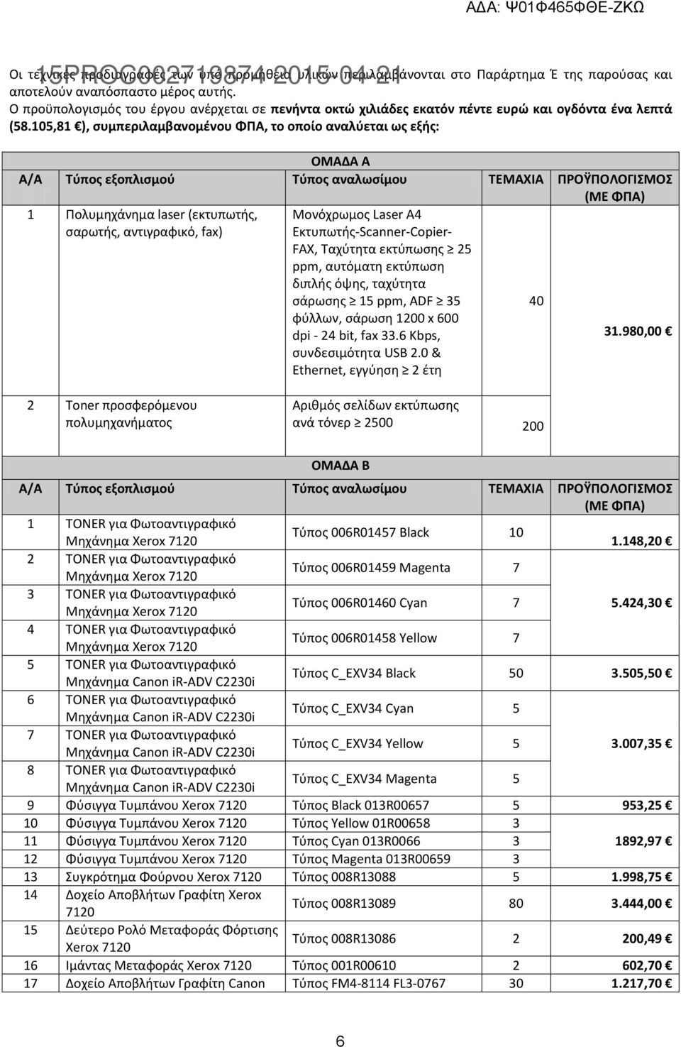 105,81 ), συμπεριλαμβανομένου ΦΠΑ, το οποίο αναλύεται ως εξής: ΟΜΑΔΑ Α Α/Α Τύπος εξοπλισμού Τύπος αναλωσίμου ΤΕΜΑΧΙΑ ΠΡΟΫΠΟΛΟΓΙΣΜΟΣ (ΜΕ ΦΠΑ) 1 Πολυμηχάνημα laser (εκτυπωτής, σαρωτής, αντιγραφικό,
