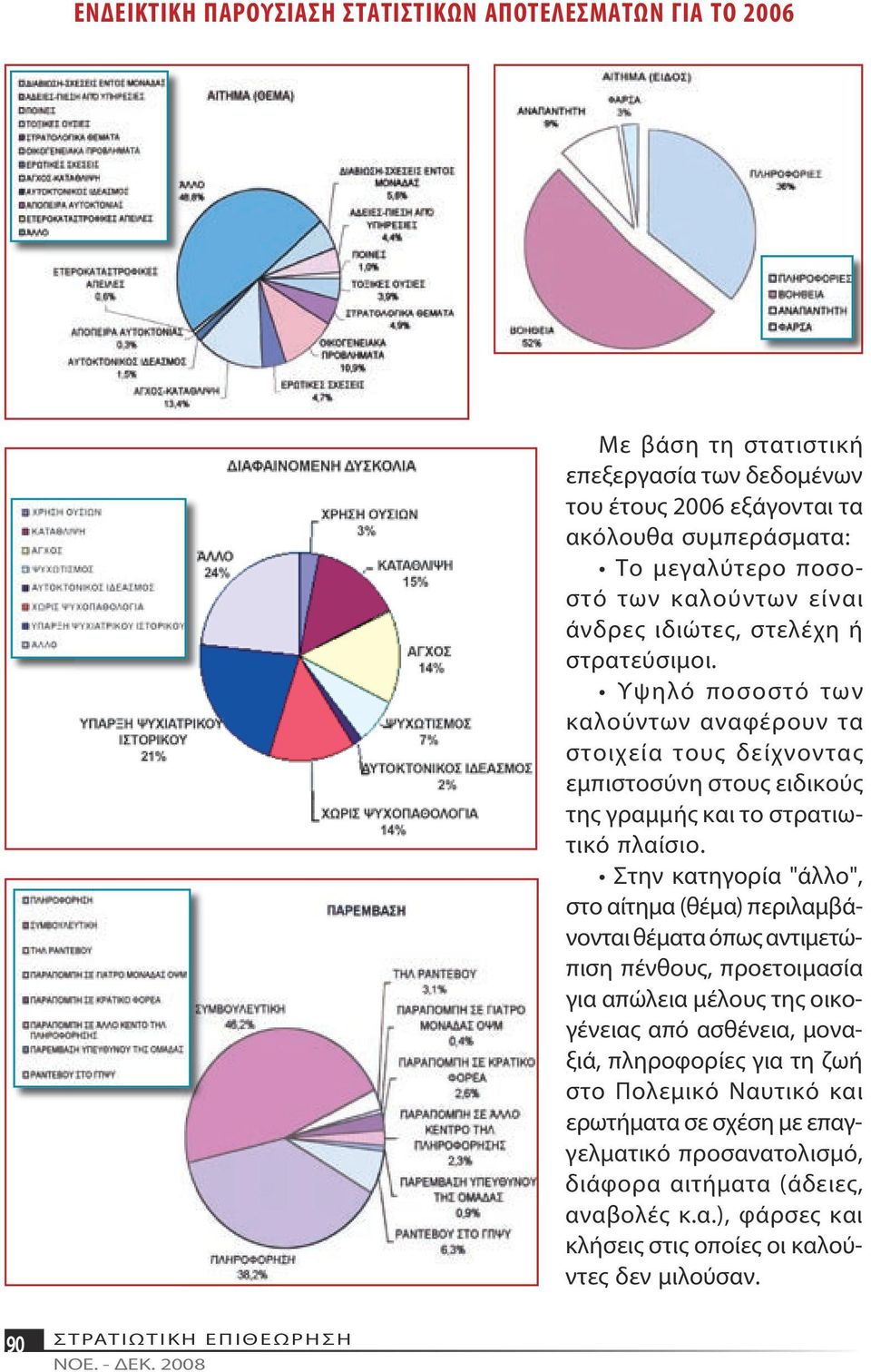 Στην κατηγορία "άλλo", στο αίτημα (θέμα) περιλαμβάνονται θέματα όπως αντιμετώπιση πένθους, προετοιμασία για απώλεια μέλους της οικογένειας από ασθένεια, μοναξιά, πληροφορίες για τη ζωή στο Πολεμικό