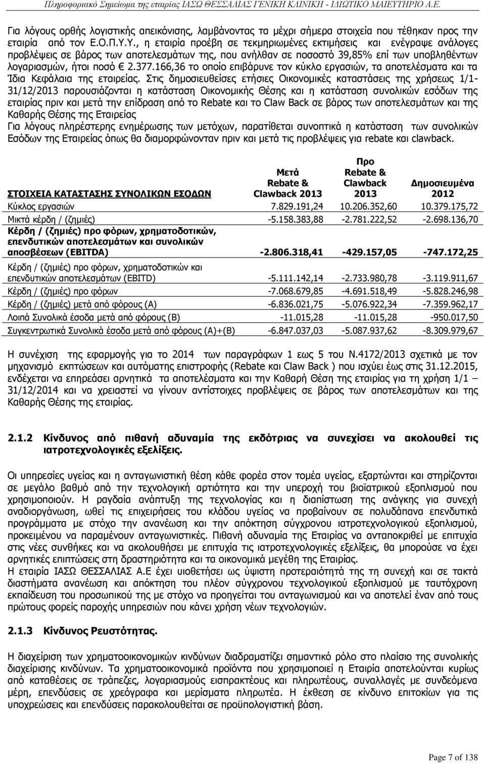 166,36 το οποίο επιβάρυνε τον κύκλο εργασιών, τα αποτελέσματα και τα Ίδια Κεφάλαια της εταιρείας.