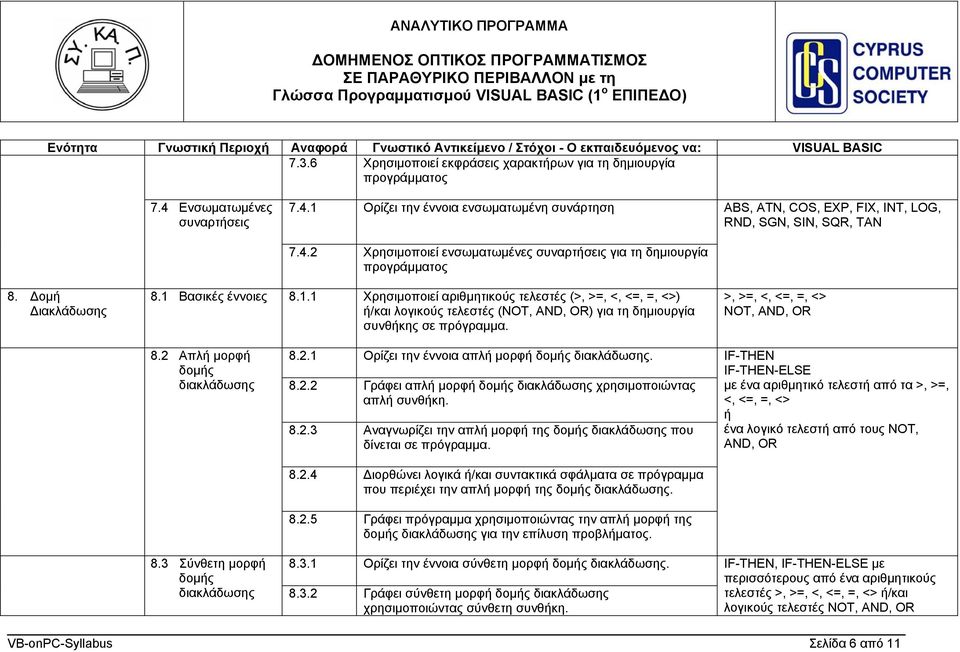 >, >=, <, <=, =, <> NOT, AND, OR 8.2 Απλή μορφή δομής διακλάδωσης 8.2.1 Ορίζει την έννοια απλή μορφή δομής διακλάδωσης. 8.2.2 Γράφει απλή μορφή δομής διακλάδωσης χρησιμοποιώντας απλή συνθήκη. 8.2.3 Αναγνωρίζει την απλή μορφή της δομής διακλάδωσης που δίνεται σε πρόγραμμα.