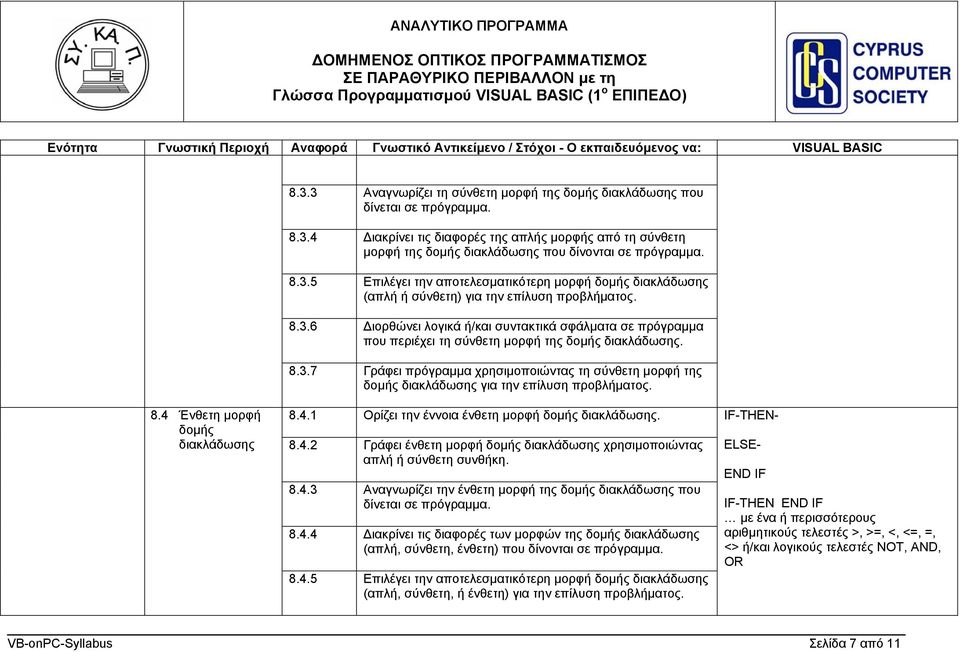 8.3.7 Γράφει πρόγραμμα χρησιμοποιώντας τη σύνθετη μορφή της δομής διακλάδωσης για την επίλυση προβλήματος. 8.4 Ένθετη μορφή δομής διακλάδωσης 8.4.1 Ορίζει την έννοια ένθετη μορφή δομής διακλάδωσης. 8.4.2 Γράφει ένθετη μορφή δομής διακλάδωσης χρησιμοποιώντας απλή ή σύνθετη συνθήκη.