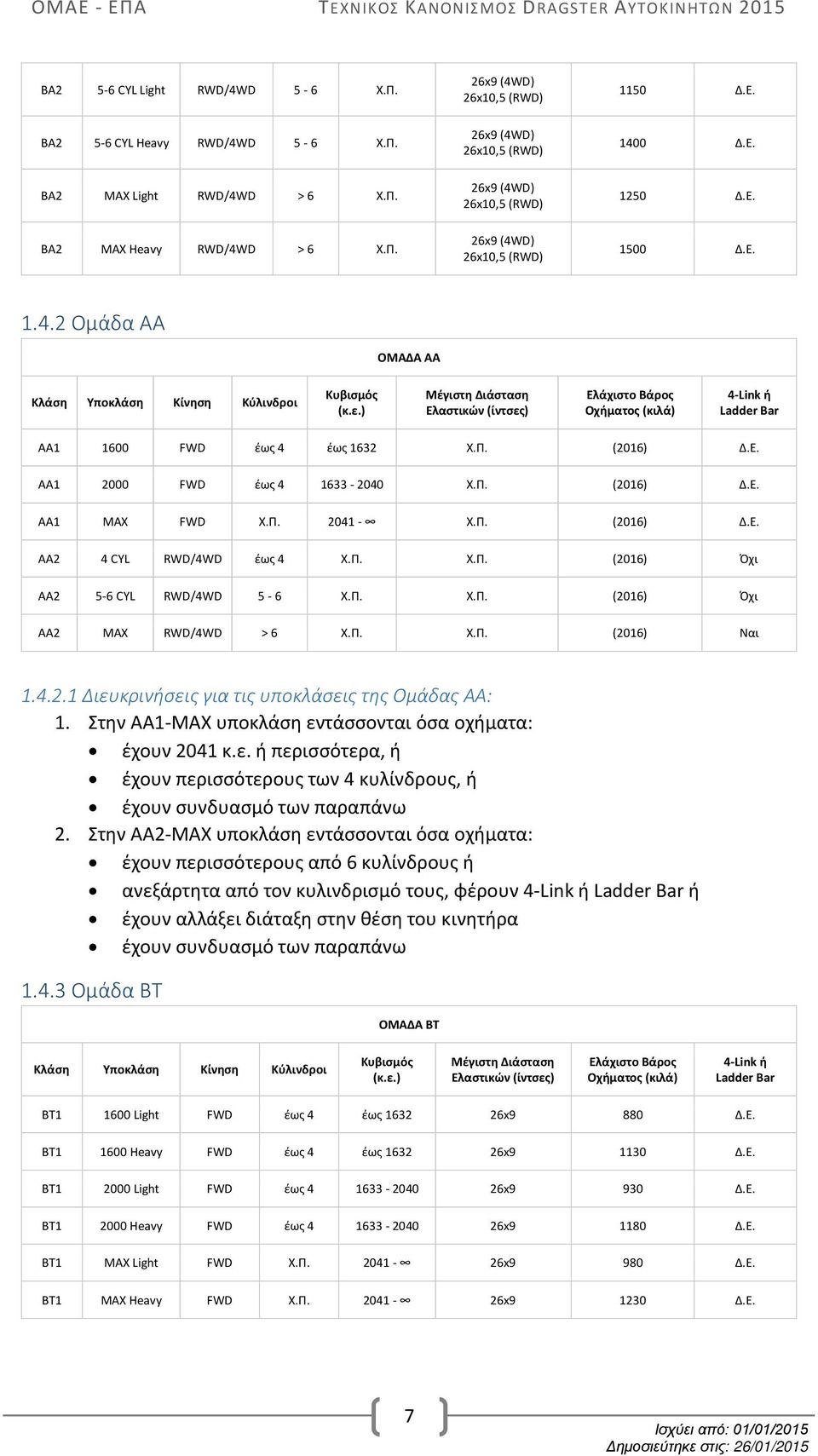 ) Μέγιστη Διάσταση Ελαστικών (ίντσες) Ελάχιστο Βάρος Οχήματος (κιλά) 4-Link ή Ladder Bar ΑΑ1 1600 FWD έως 4 έως 1632 Χ.Π. (2016) Δ.Ε. ΑΑ1 2000 FWD έως 4 1633-2040 Χ.Π. (2016) Δ.Ε. ΑΑ1 MAX FWD Χ.Π. 2041 - Χ.