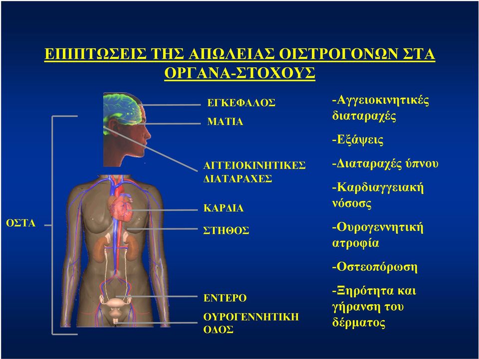-Αγγειοκινητικές διαταραχές -Εξάψεις -Διαταραχές ύπνου -Καρδιαγγειακή