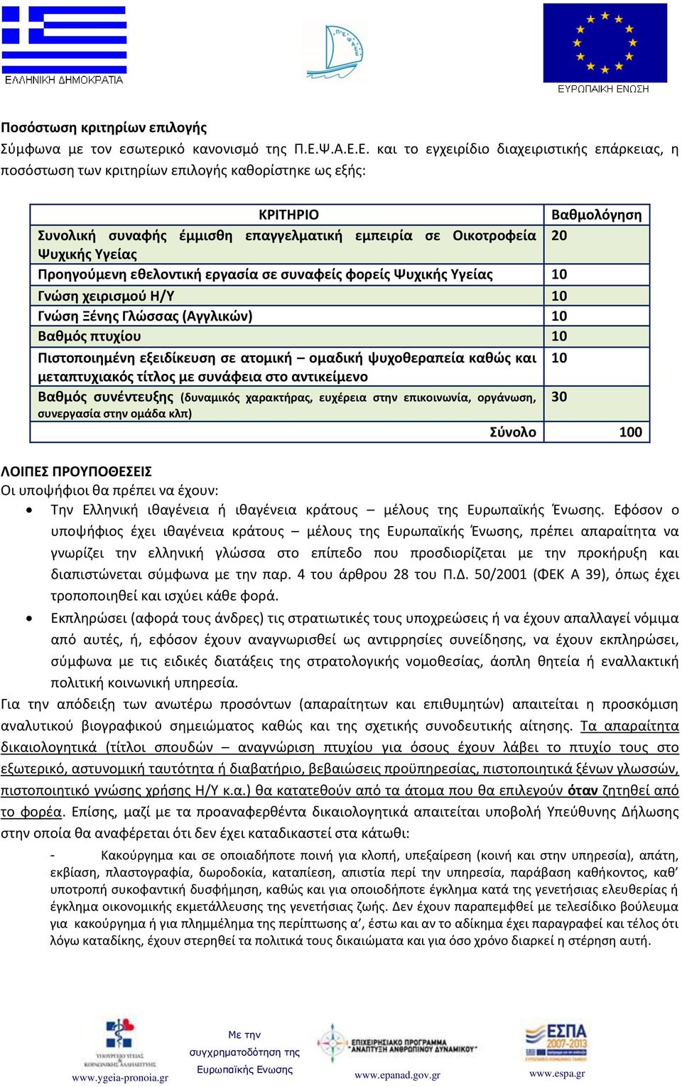 Ε. και το εγχειρίδιο διαχειριστικής επάρκειας, η ποσόστωση των κριτηρίων επιλογής καθορίστηκε ως εξής: ΚΡΙΤΗΡΙΟ Βαθμολόγηση Συνολική συναφής έμμισθη επαγγελματική εμπειρία σε Οικοτροφεία 20 Ψυχικής