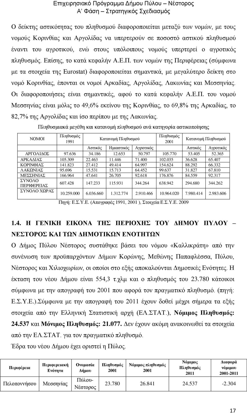 των νομών της Περιφέρειας (σύμφωνα με τα στοιχεία της Eurostat) διαφοροποιείται σημαντικά, με μεγαλύτερο δείκτη στο νομό Κορινθίας, έπονται οι νομοί Αρκαδίας, Αργολίδας, Λακωνίας και Μεσσηνίας.