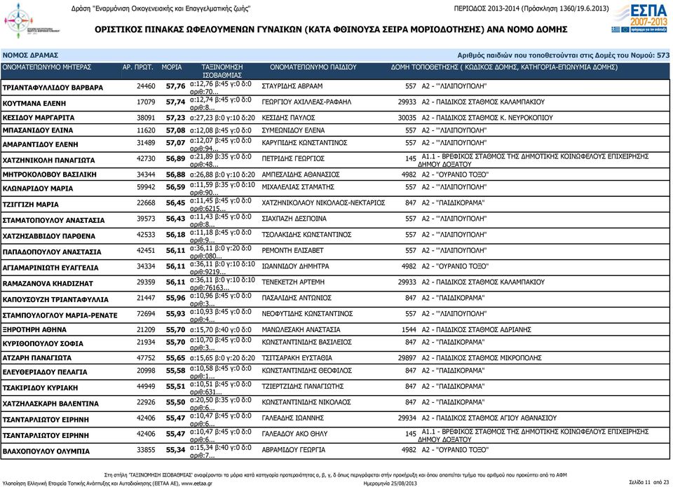 γ:10 δ:20 ΚΕΣΙΔΗΣ ΠΑΥΛΟΣ 30035 Α2 - ΠΑΙΔΙΚΟΣ ΣΤΑΘΜΟΣ Κ.