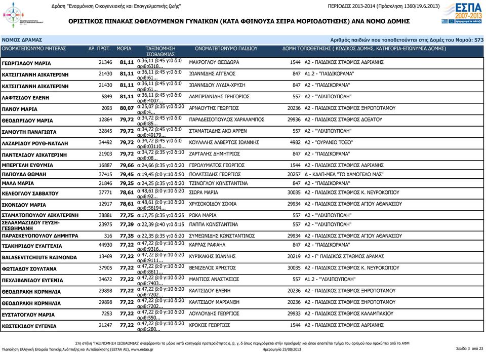 .. ΙΩΑΝΝΙΔΟΥ ΛΥΔΙΑ-ΧΡΥΣΗ 847 Α2 - "ΠΑΙΔΙΚΟΡΑΜΑ" ΛΑΦΤΣΙΔΟΥ ΕΛΕΝΗ 5849 81,11 α:36,11 β:45 γ:0 δ:0 αριθ:4007.