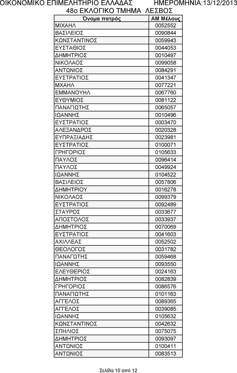 ΒΑΣΙΛΕΙΟΣ 0057806 ΔΗΜΗΤΡΙΟΥ 0016278 ΝΙΚΟΛΑΟΣ 0099379 ΕΥΣΤΡΑΤΙΟΣ 0092489 ΣΤΑΥΡΟΣ 0033677 ΑΠΟΣΤΟΛΟΣ 0033937 ΔΗΜΗΤΡΙΟΣ 0070069 ΕΥΣΤΡΑΤΙΟΣ 0041603 ΑΧΙΛΛΕΑΣ 0052502 ΘΕΟΛΟΓΟΣ 0031782 ΠΑΝΑΓΩΤΗΣ 0059468