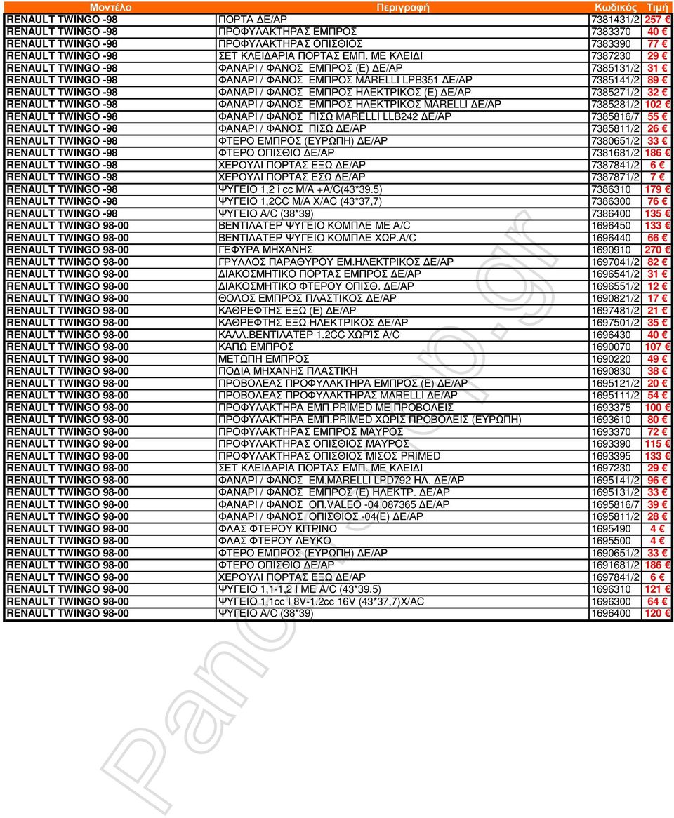 ΗΛΕΚΤΡΙΚΟΣ (Ε) Ε/ΑΡ 7385271/2 32 RENAULT TWINGO -98 ΦΑΝΑΡΙ / ΦΑΝΟΣ ΕΜΠΡΟΣ ΗΛΕΚΤΡΙΚΟΣ MARELLI Ε/ΑΡ 7385281/2 102 RENAULT TWINGO -98 ΦΑΝΑΡΙ / ΦΑΝΟΣ ΠΙΣΩ MARELLI LLB242 Ε/ΑΡ 7385816/7 55 RENAULT TWINGO