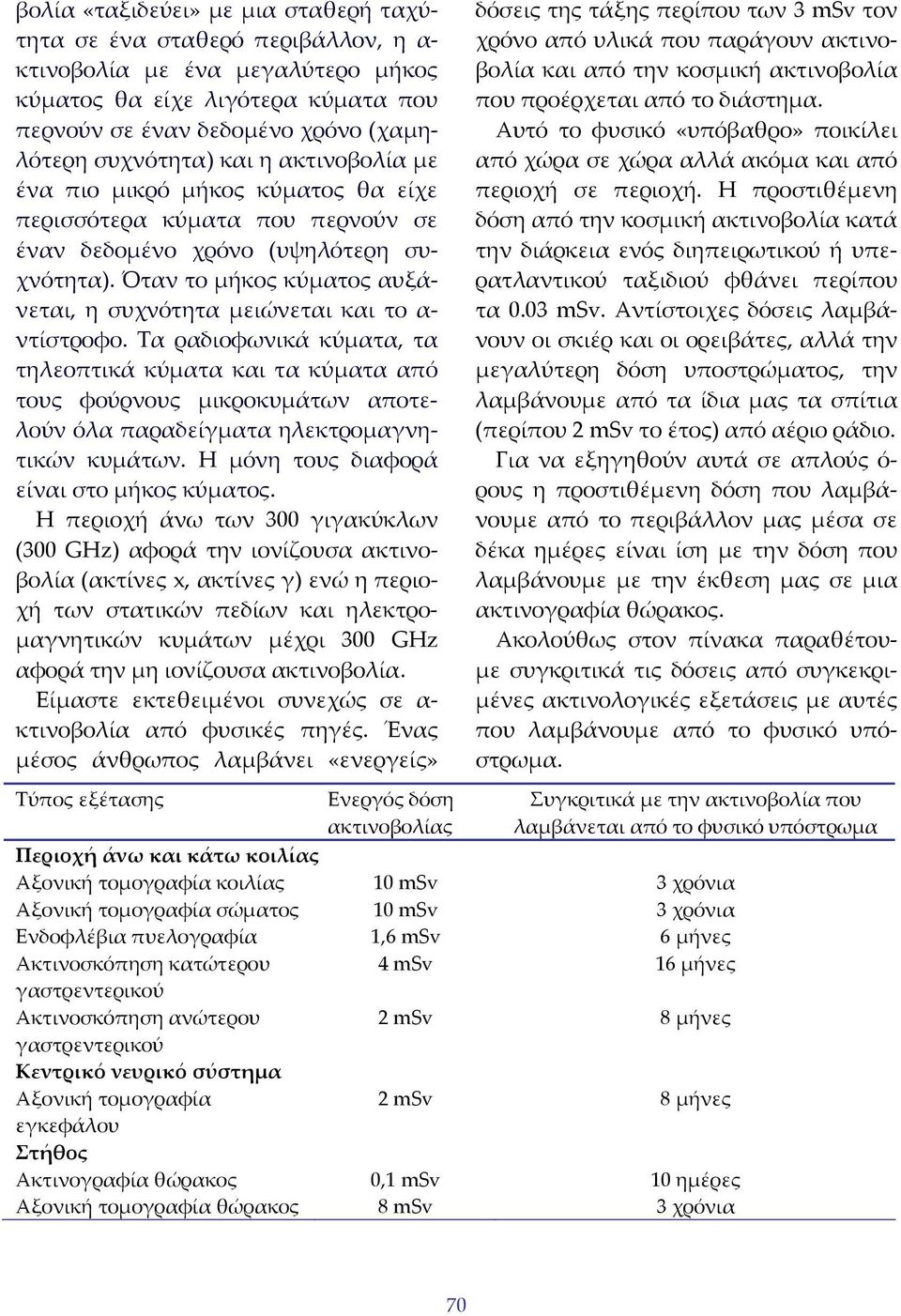 Όταν το μήκος κύματος αυξάνεται, η συχνότητα μειώνεται και το α ντίστροφο.