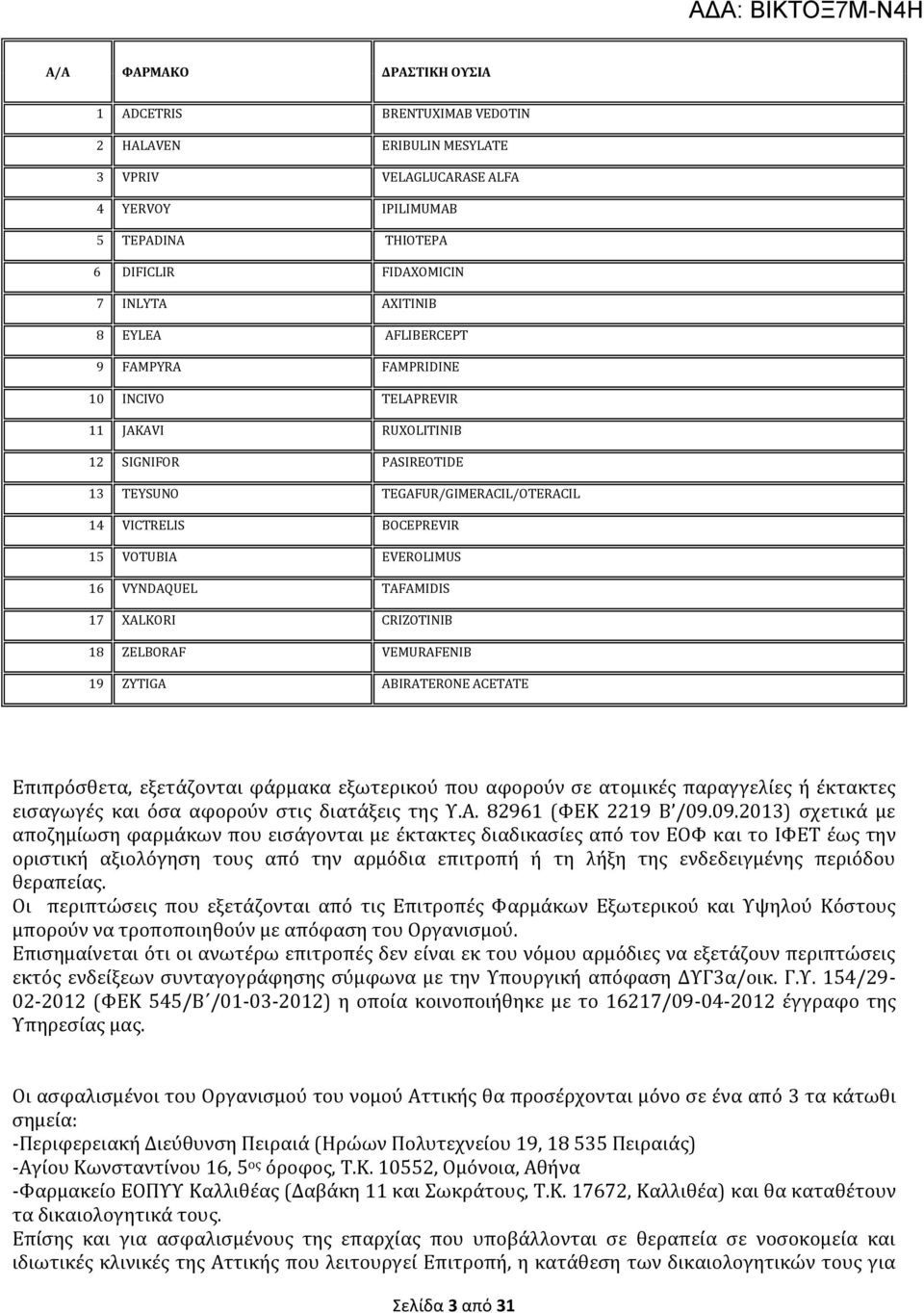 VYNDAQUEL TAFAMIDIS 17 XALKORI CRIZOTINIB 18 ZELBORAF VEMURAFENIB 19 ZYTIGA ABIRATERONE ACETATE Επιπρόσθετα, εξετάζονται φάρμακα εξωτερικού που αφορούν σε ατομικές παραγγελίες ή έκτακτες εισαγωγές