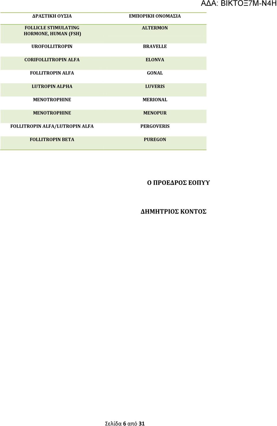 FOLLITROPIN ALFA/LUTROPIN ALFA FOLLITROPIN BETA ΕΜΠΟΡΙΚΗ ΟΝΟΜΑΣΙΑ ALTERMON BRAVELLE