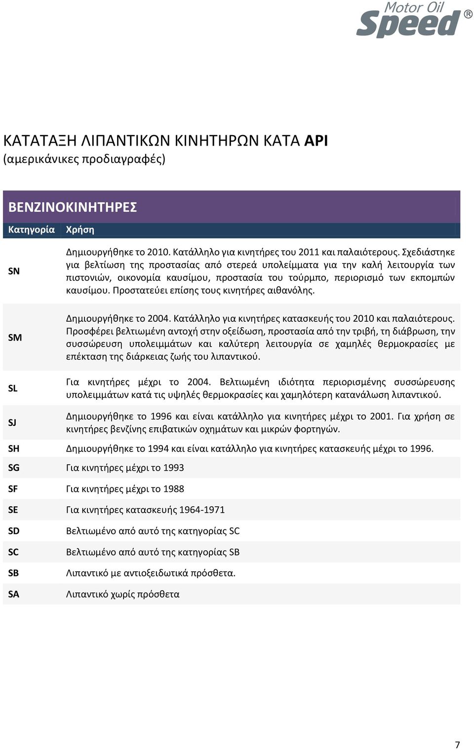 Προστατεύει επίσης τους κινητήρες αιθανόλης. Δημιουργήθηκε το 2004. Κατάλληλο για κινητήρες κατασκευής του 2010 και παλαιότερους.