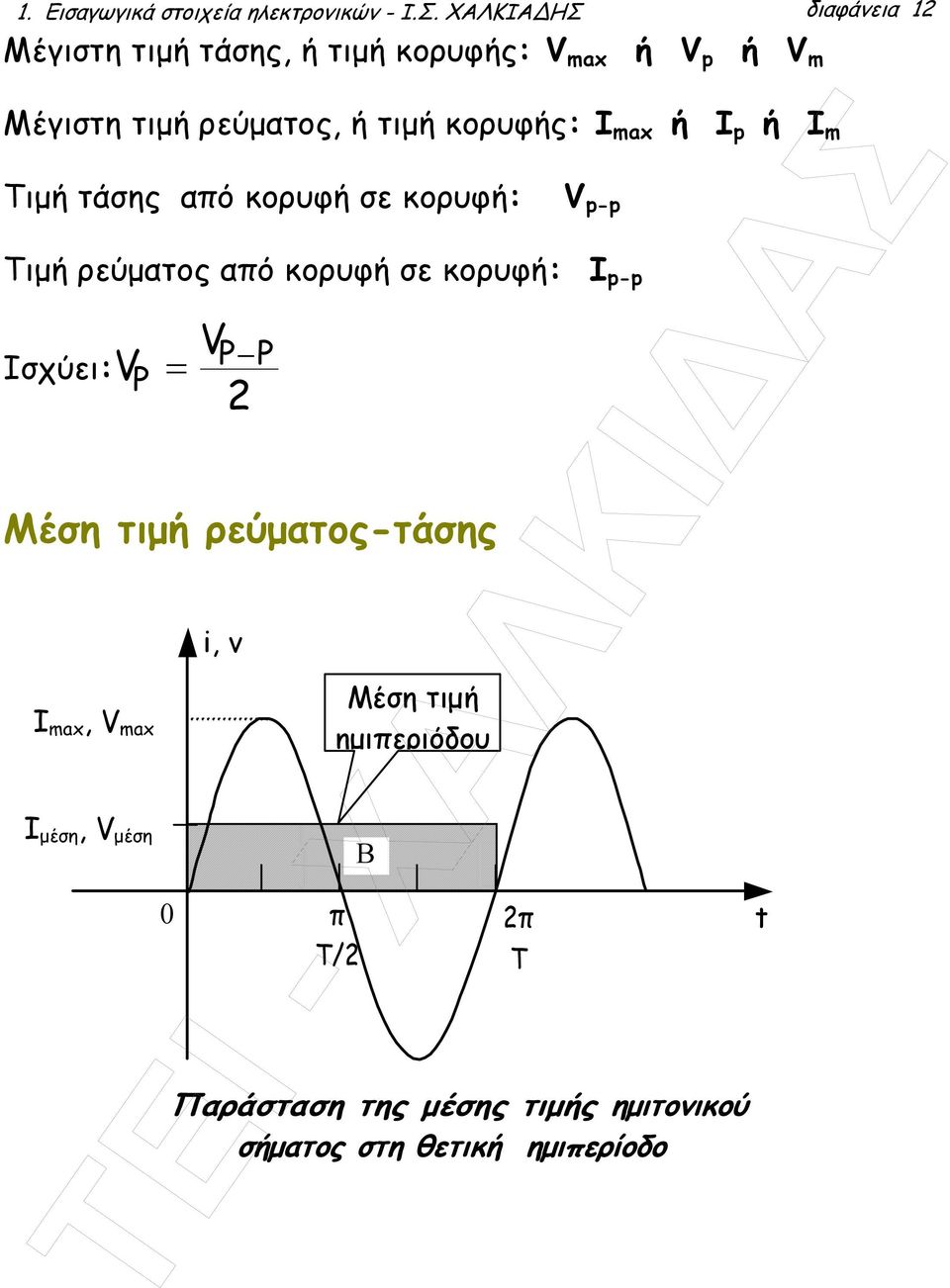 κορυφής: I max ή I p ή I m Τιµή τάσης από κορυφή σε κορυφή: V p-p Τιµή ρεύµατος από κορυφή σε κορυφή: I p-p