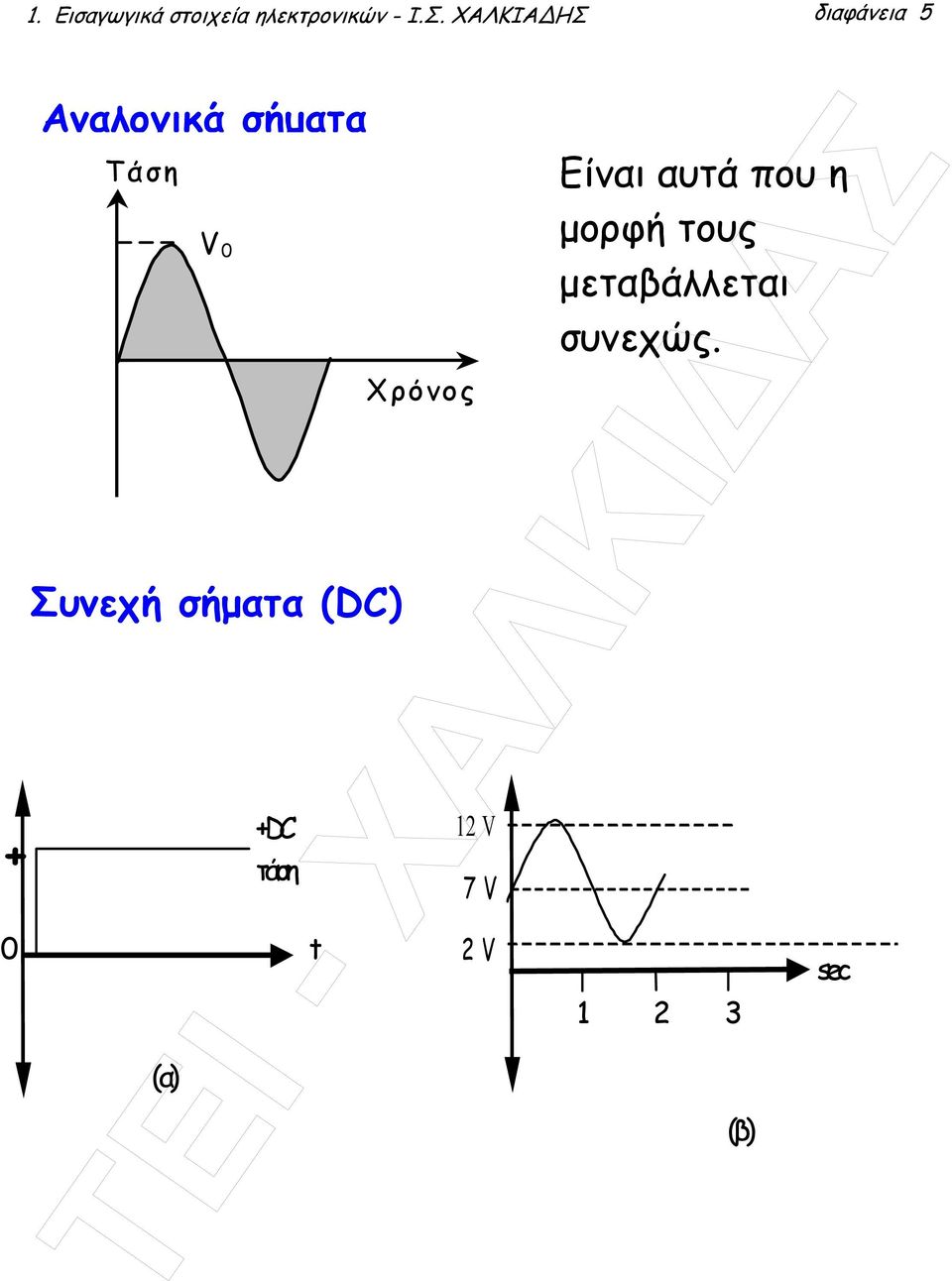 Συνεχή σήµατα (DC) +DC τάση Χρόνος 12 V 7 V Είναι