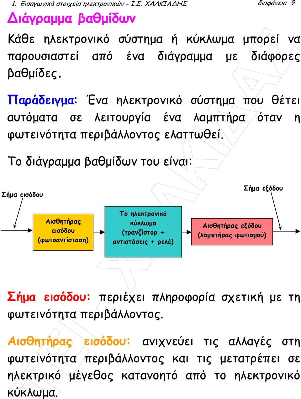 Το διάγραµµα βαθµίδων του είναι: Σήµα εισόδου Αισθητήρας εισόδου (φωτοαντίσταση) Το ηλεκτρονικό κύκλωµα (τρανζίστορ + αντιστάσεις + ρελέ) Σήµα εξόδου Αισθητήρας εξόδου (λαµπτήρας