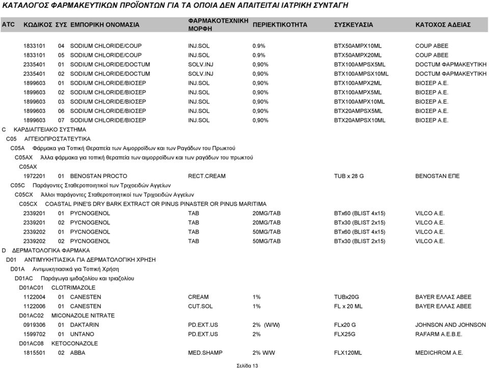ΓΙΟΚΑΡΗΣ & ΣΙΑ 1899603 01 SODIUM CHLORIDE/ΒΙΟΣΕΡ INJ.SOL 0,90% BTX100AMPX2ML ΒΙΟΣΕΡ Α.Ε. 1899603 02 SODIUM CHLORIDE/ΒΙΟΣΕΡ INJ.SOL 0,90% BTX100AMPX5ML ΒΙΟΣΕΡ Α.Ε. 1899603 03 SODIUM CHLORIDE/ΒΙΟΣΕΡ INJ.