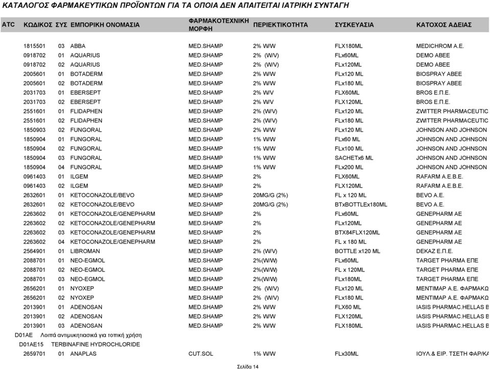 SHAMP 2% W/V FLX120ML BROS Ε.Π.Ε. 2551601 01 FLIDAPHEN MED.SHAMP 2% (W/V) FLx120 ML ZWITTER PHARMACEUTICALS ΕΠΕ, GREECE 2551601 02 FLIDAPHEN MED.