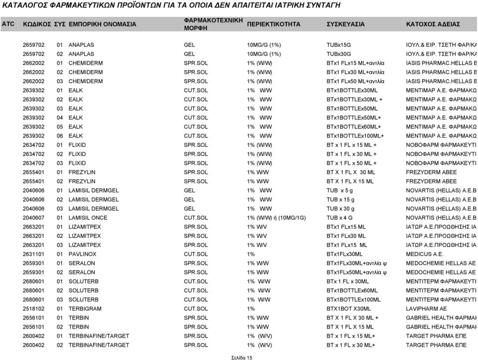 SOL 1% (W/W) BTx1 FLx50 ML+αντλία IASIS PHARMAC.HELLAS ΒΙΟΜ.& ΕΜΠ.Φ/ΚΩΝ- 2639302 01 EALK CUT.SOL 1% W/W BTx1BOTTLEx30ML ΜΕΝΤΙΜΑΡ Α.Ε. ΦΑΡΜΑΚΩΝ,ΚΑΛ/ΚΩΝ,ΙΑΤΡΙΚΟ 2639302 02 EALK CUT.